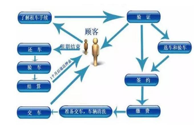 枣庄租车最全的租车注意事项流程